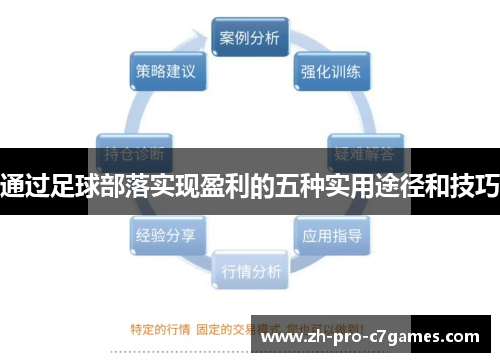 通过足球部落实现盈利的五种实用途径和技巧