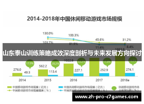 山东泰山训练策略成效深度剖析与未来发展方向探讨 山东泰山训练策略成效深度剖析与未来发展方向探讨