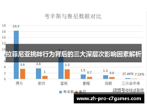拉菲尼亚挑衅行为背后的三大深层次影响因素解析 拉菲尼亚挑衅行为背后的三大深层次影响因素解析