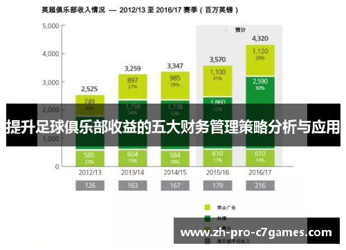 提升足球俱乐部收益的五大财务管理策略分析与应用 提升足球俱乐部收益的五大财务管理策略分析与应用