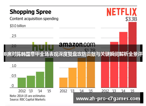 B席对阵韩国意甲全场表现深度复盘攻防贡献与关键瞬间解析全景评 B席对阵韩国意甲全场表现深度复盘攻防贡献与关键瞬间解析全景评