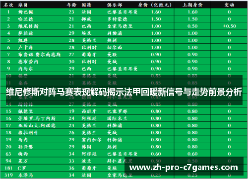 维尼修斯对阵马赛表现解码揭示法甲回暖新信号与走势前景分析 维尼修斯对阵马赛表现解码揭示法甲回暖新信号与走势前景分析