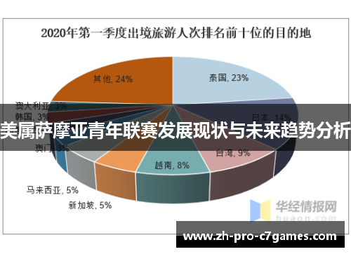 美属萨摩亚青年联赛发展现状与未来趋势分析 美属萨摩亚青年联赛发展现状与未来趋势分析