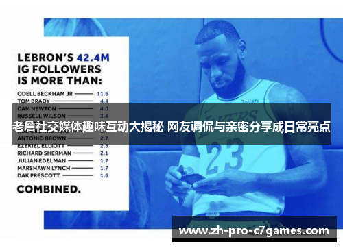 老詹社交媒体趣味互动大揭秘 网友调侃与亲密分享成日常亮点 老詹社交媒体趣味互动大揭秘 网友调侃与亲密分享成日常亮点