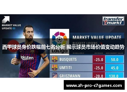 西甲球员身价跌幅前七名分析 揭示球员市场价值变动趋势